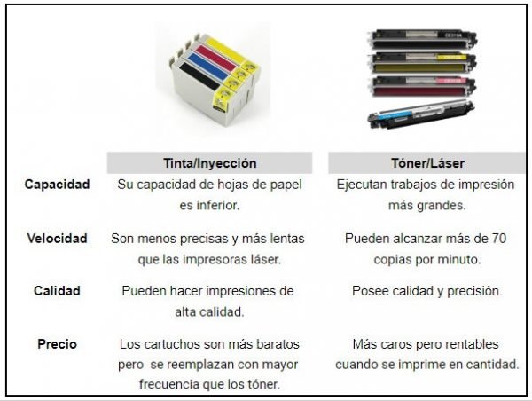 tinta o toner cual es mejor