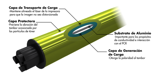 De que esta hecho un tambor de impresora