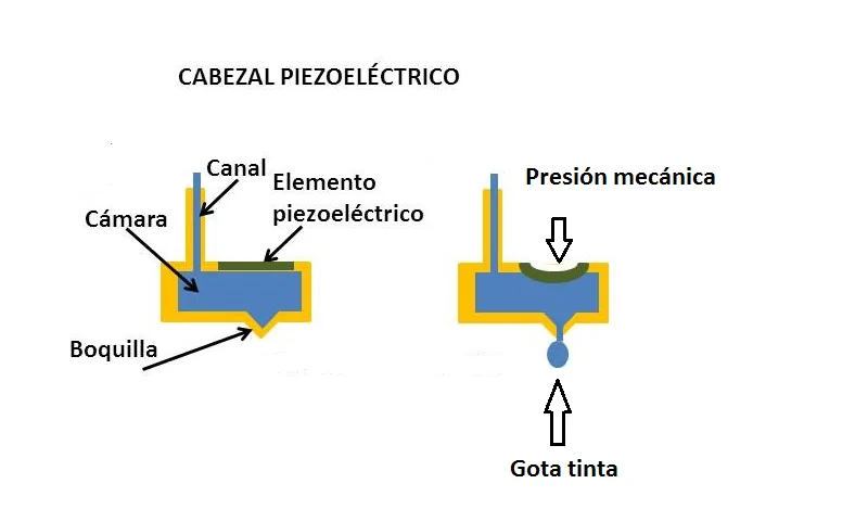 Cabezal de impresora piezoelectrico
