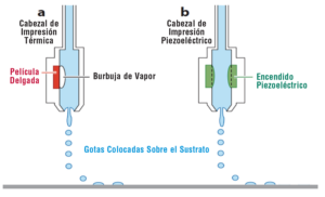 como funciona un cabezal de impresion