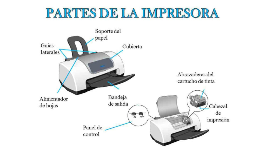 partes de las impresoras