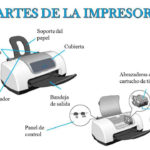 partes de las impresoras